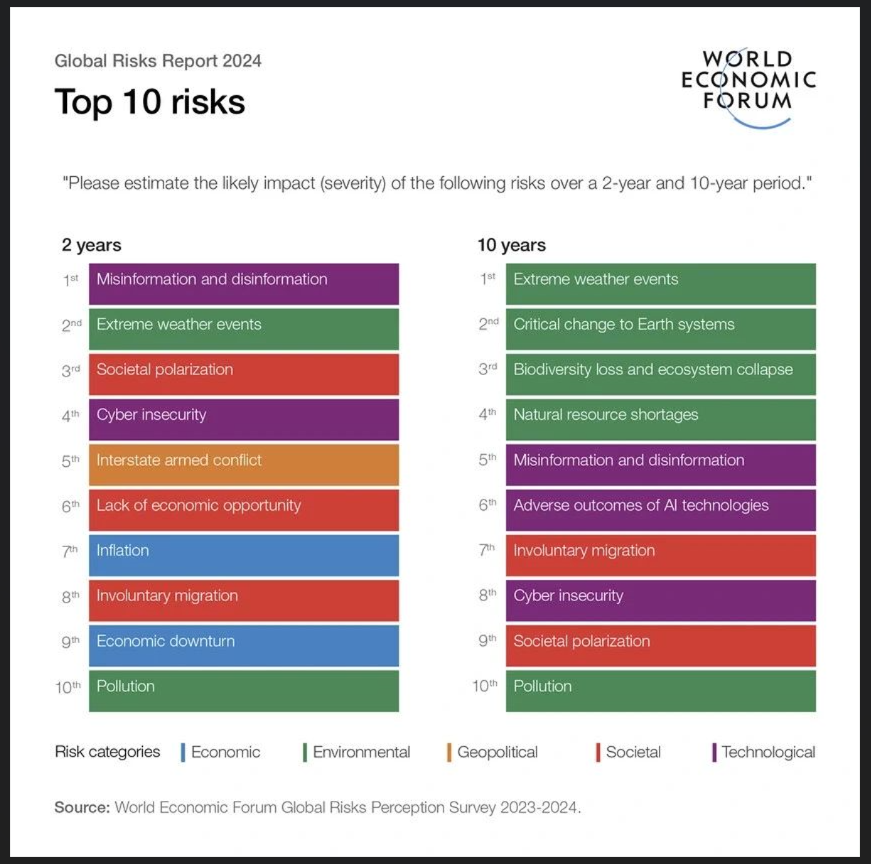 The Global Risk Report 2024 (19th Edition) Club Excelencia en Gestión