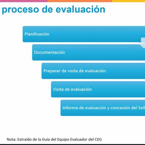 Cómo enfrentarme a mis primeras evaluaciones como evaluador asesor con el Modelo EFQM